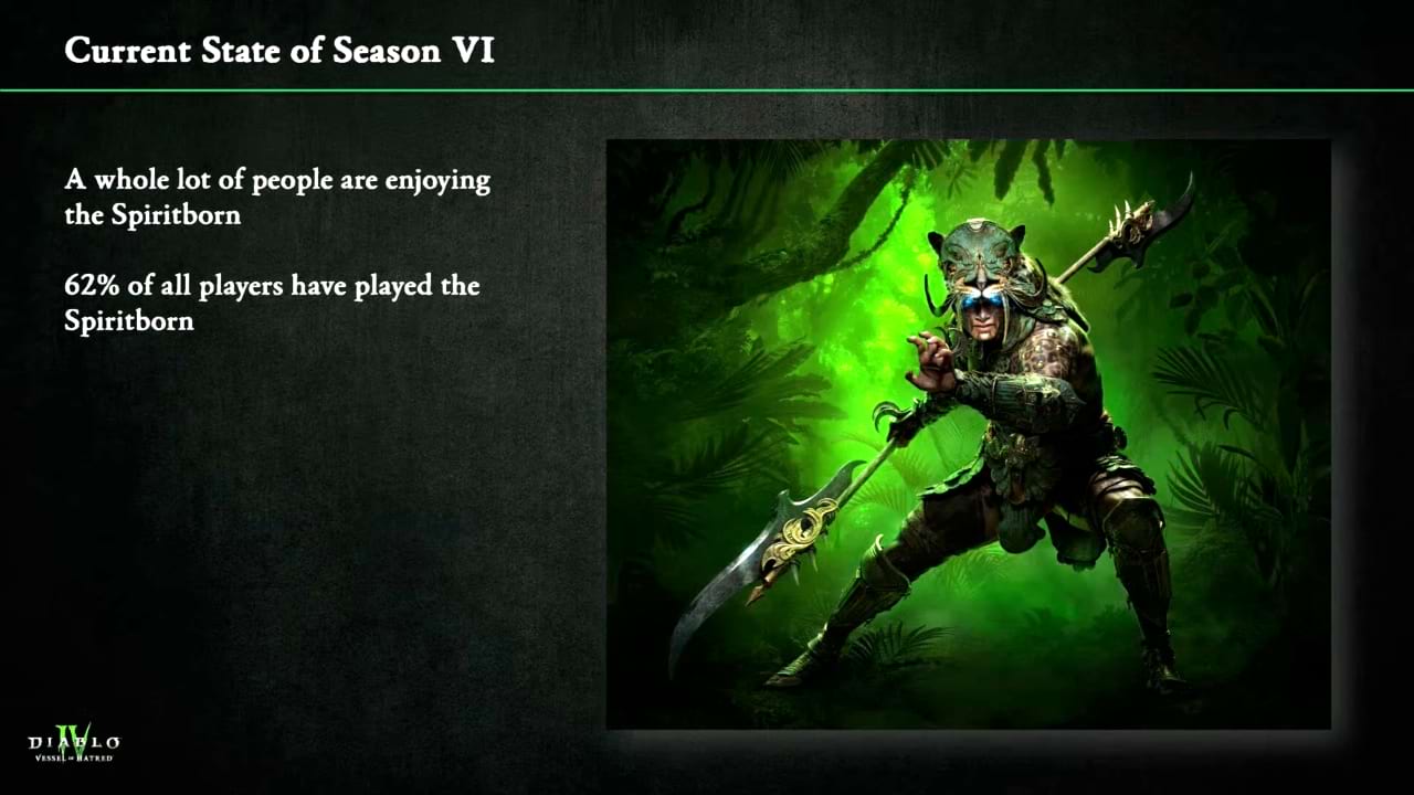 Der aktuelle Stand von Saison VI