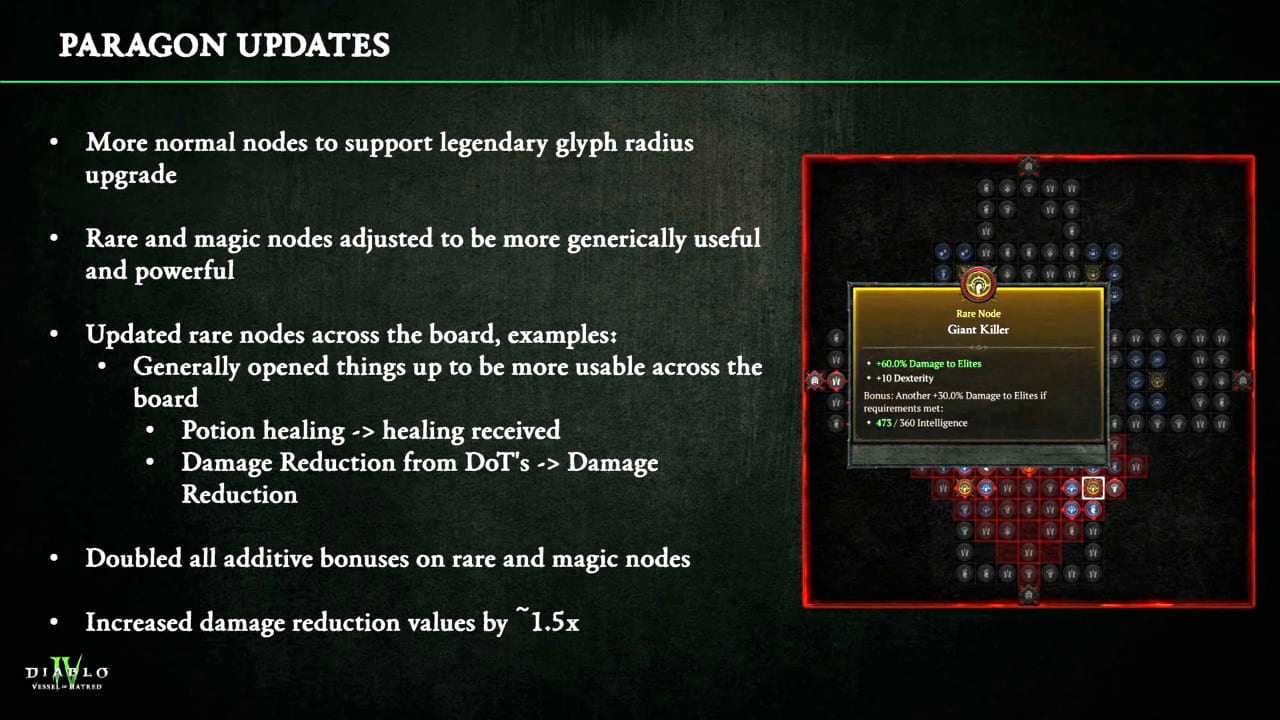 Diablo 4 - Vessel of Hatred: Zusammenfassung vom Pre-Launch Livestream