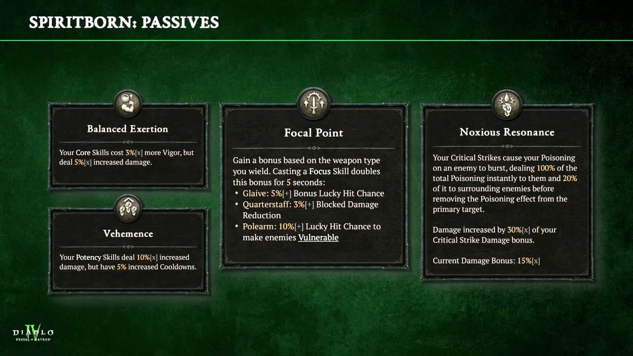 Diablo 4 - Vessel of Hatred: Zusammenfassung vom Pre-Launch Livestream
