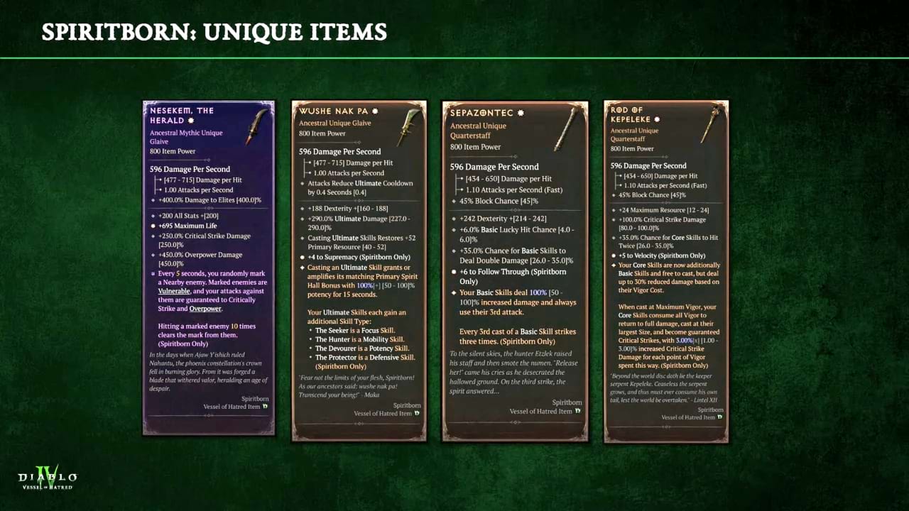Diablo 4 - Vessel of Hatred: Zusammenfassung vom Pre-Launch Livestream