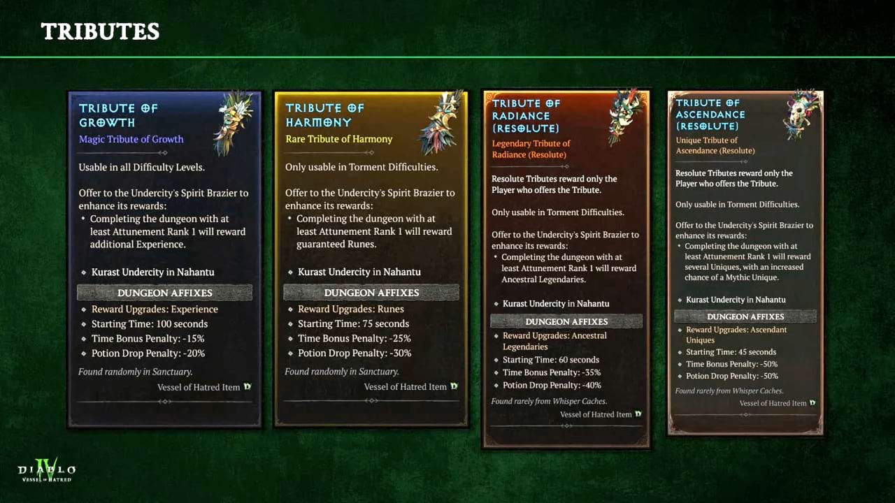 Diablo 4 - Vessel of Hatred: Zusammenfassung vom Pre-Launch Livestream