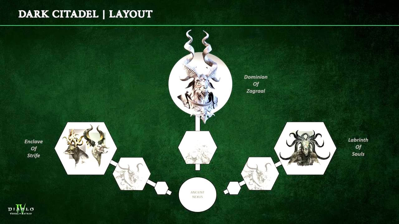 Diablo 4 - Vessel of Hatred: Zusammenfassung vom Pre-Launch Livestream