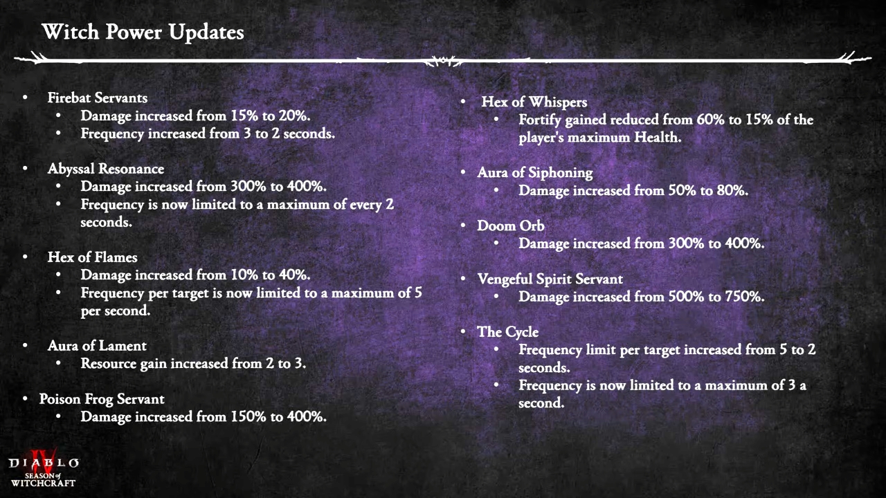 Diablo 4: Hexenmächte-Updates