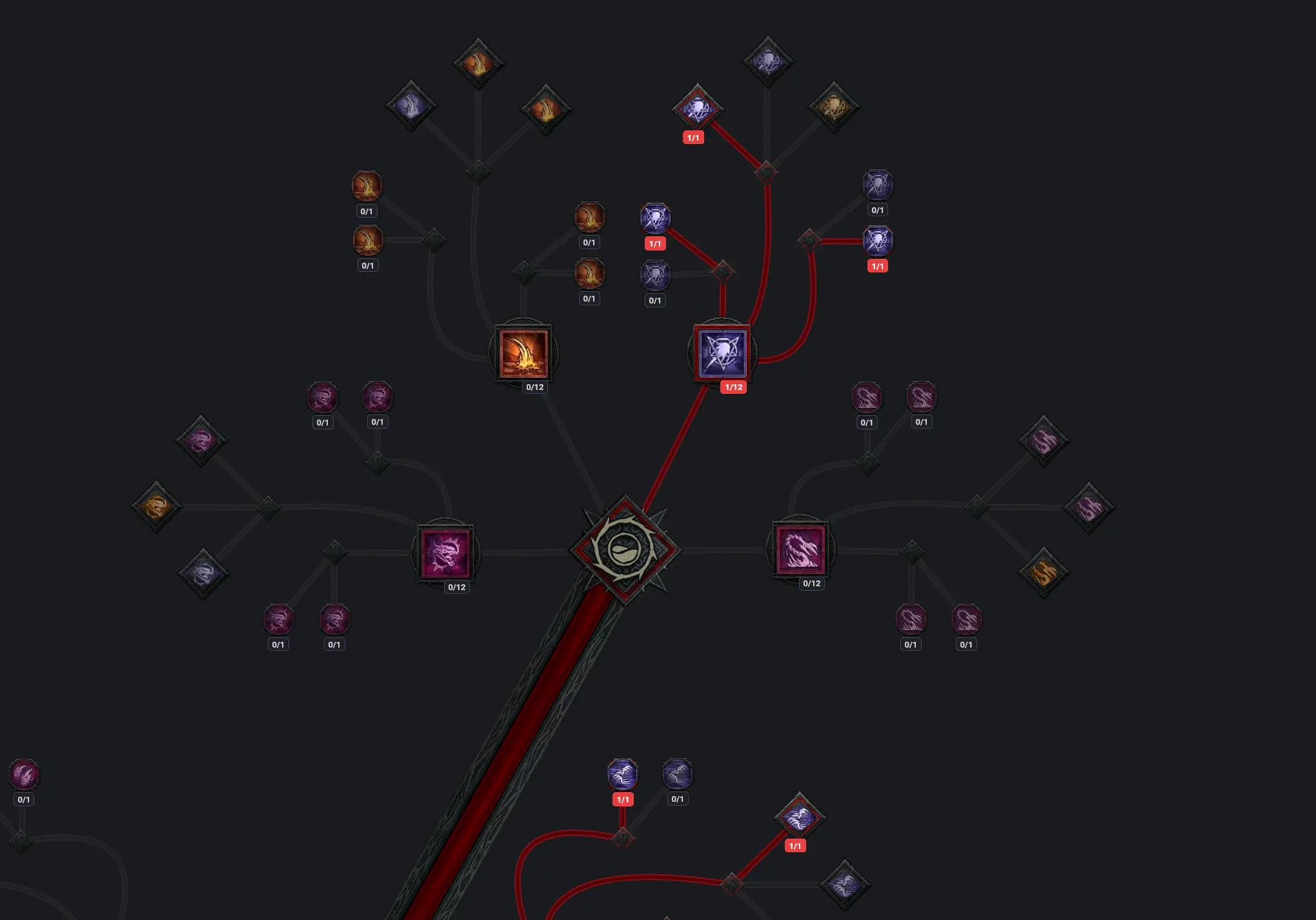 Abyss Shadow Skillung für den Hexenmeister in Season 13 von Diablo 4