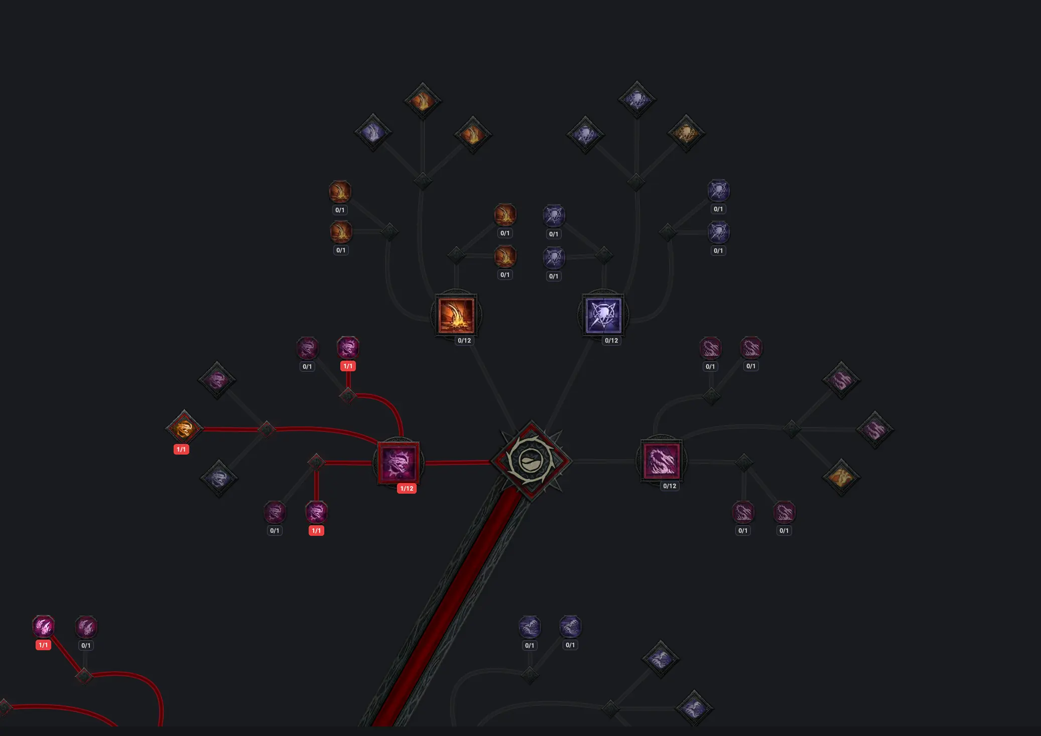 Summon Legion Rampage Skillung für den Hexenmeister in Season 13 von Diablo 4