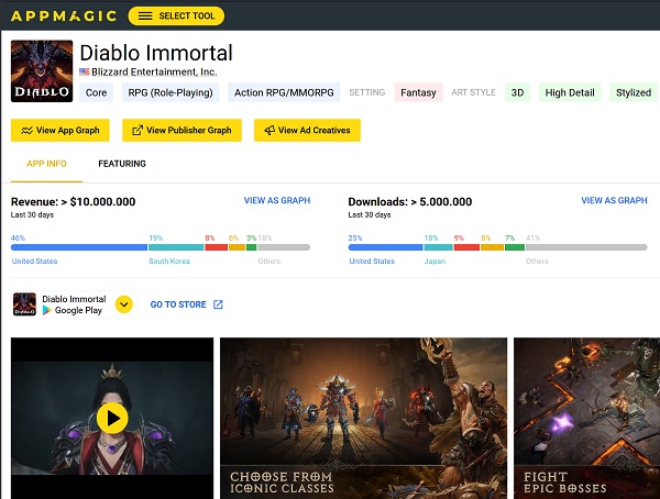 Diablo Immortal Umsatz und Downloads