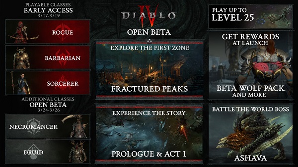 Diablo 4 Beta Infos