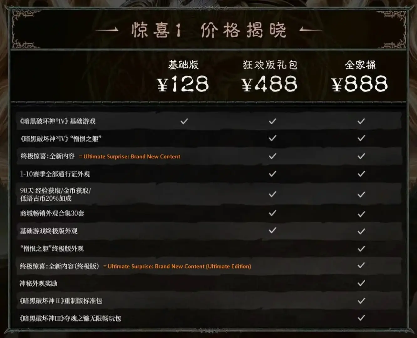 Pay2Win in Season 11 von Diablo 4