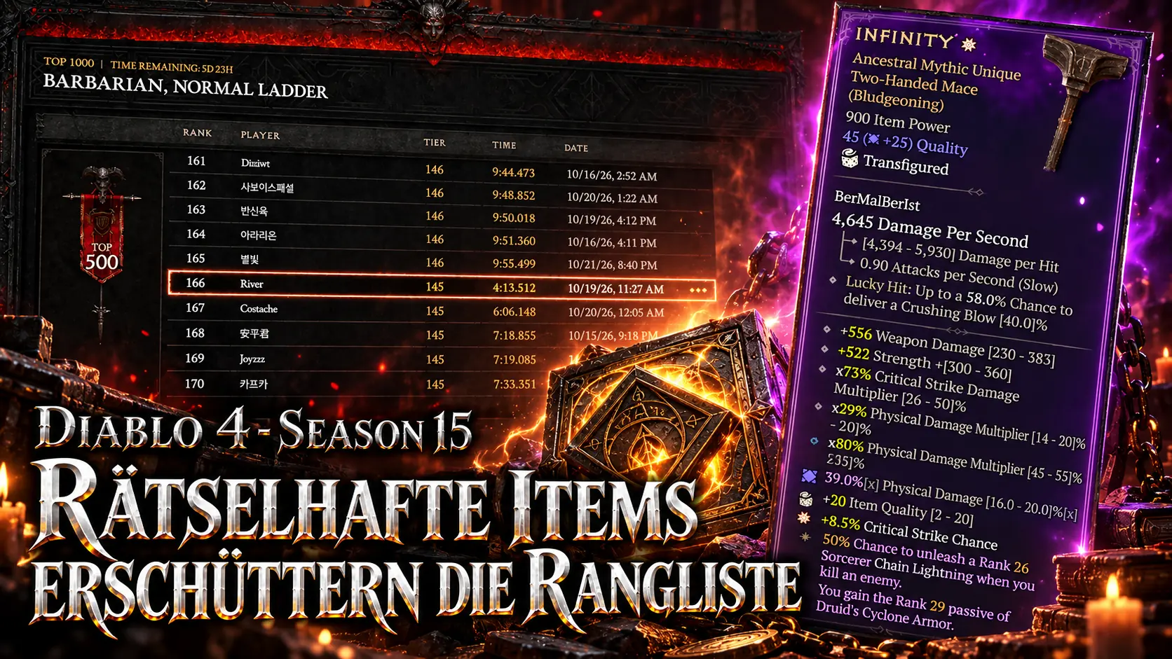 Diablo 4 Season 15: Unmögliche Items stellen die Rangliste auf den Kopf