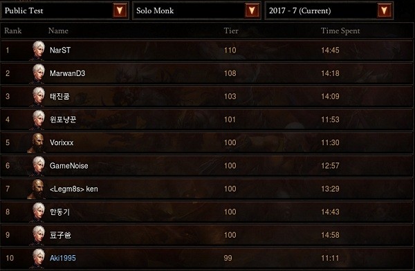Mönch Rankings