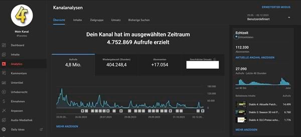 Diablo 4 Youtube Zahlen